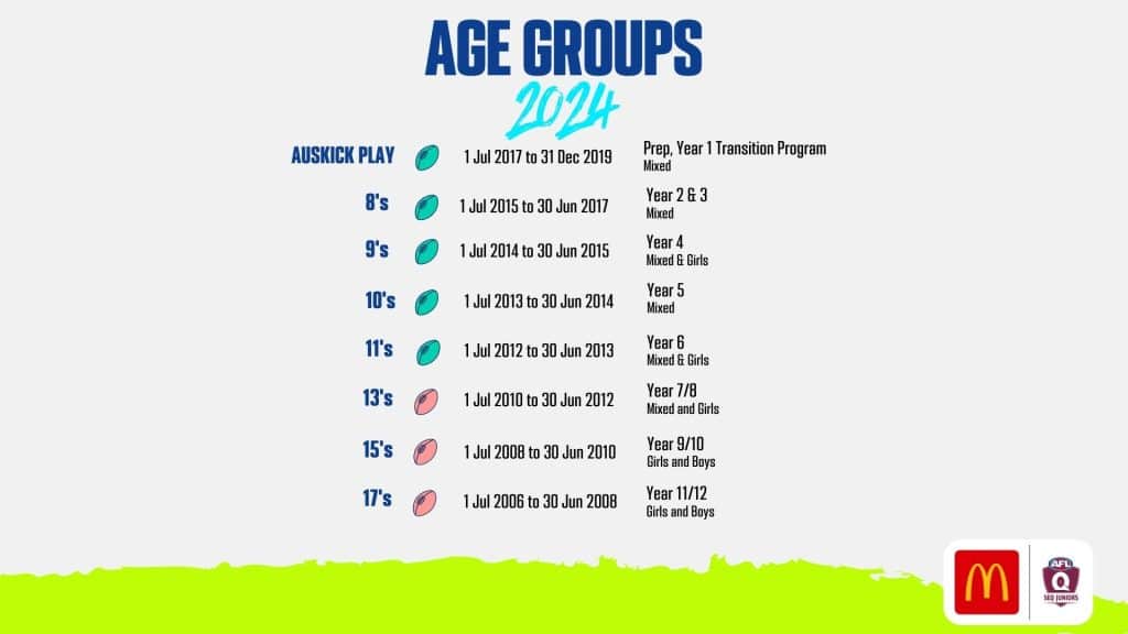 2024 Age Groups (002)
